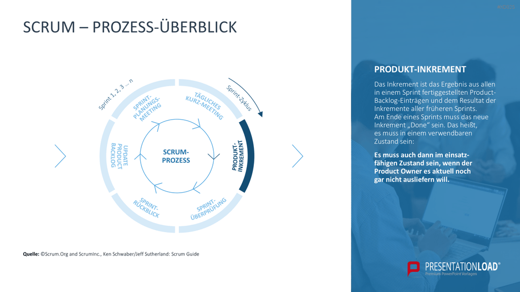 Agiles Management-Bundle PowerPoint-Vorlage