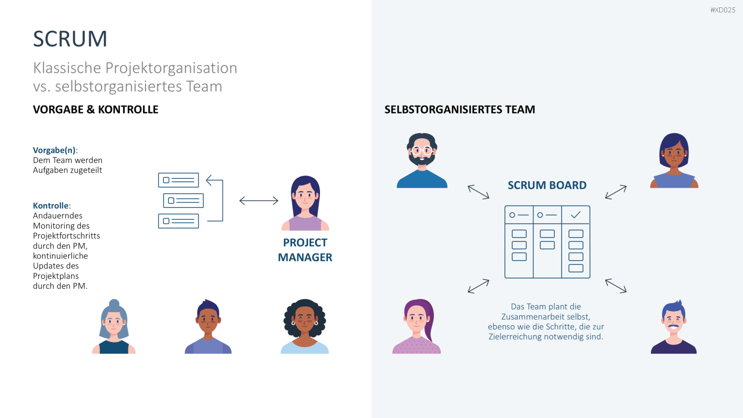 Agiles Management-Bundle PowerPoint-Vorlage