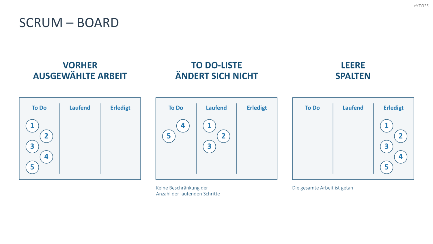 Agiles Management-Bundle PowerPoint-Vorlage