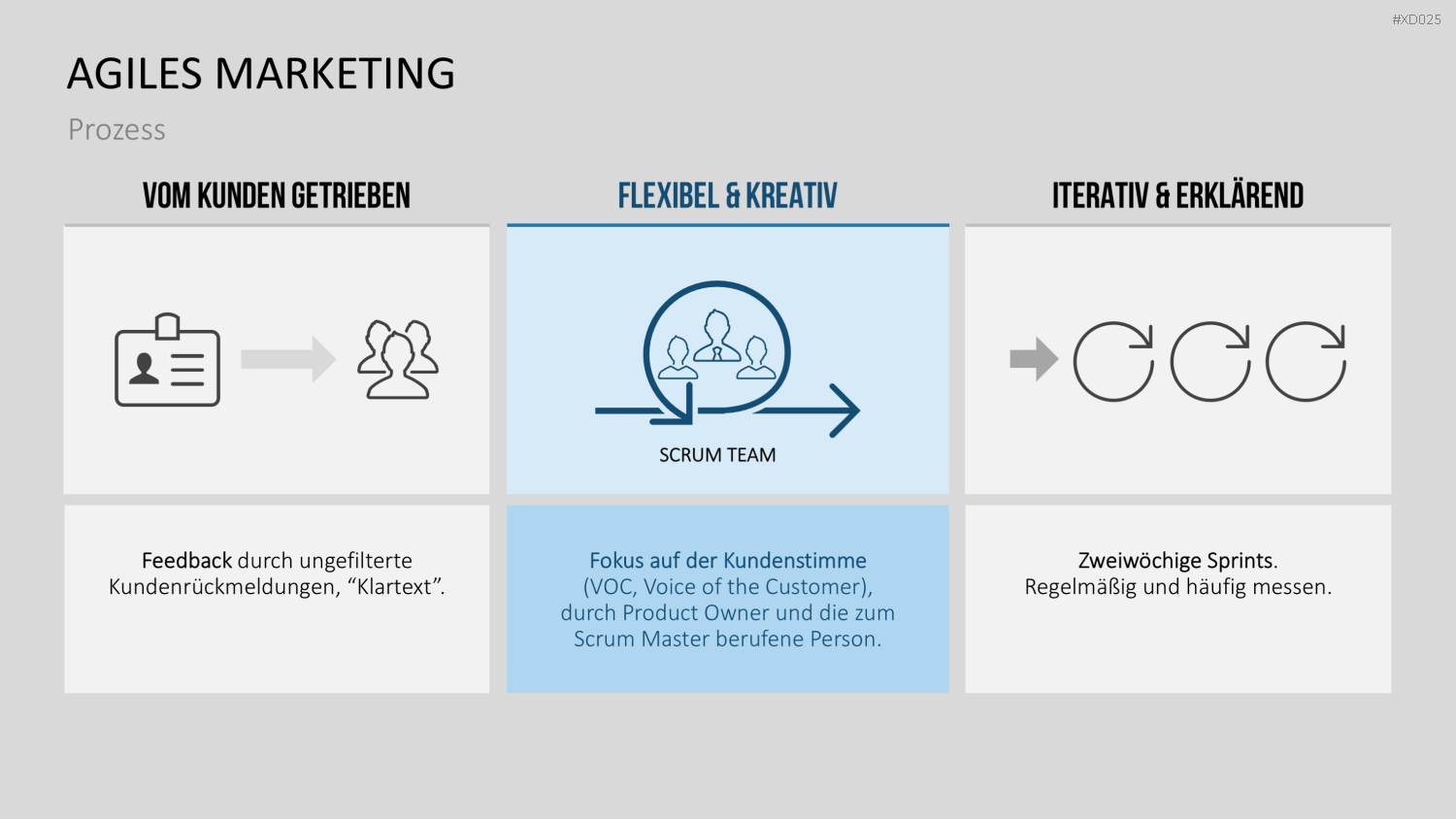 Agiles Management-Bundle PowerPoint-Vorlage