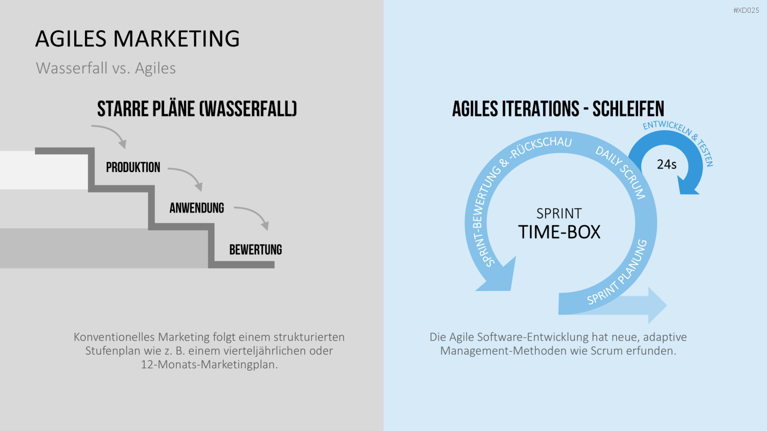 Agiles Management-Bundle PowerPoint-Vorlage