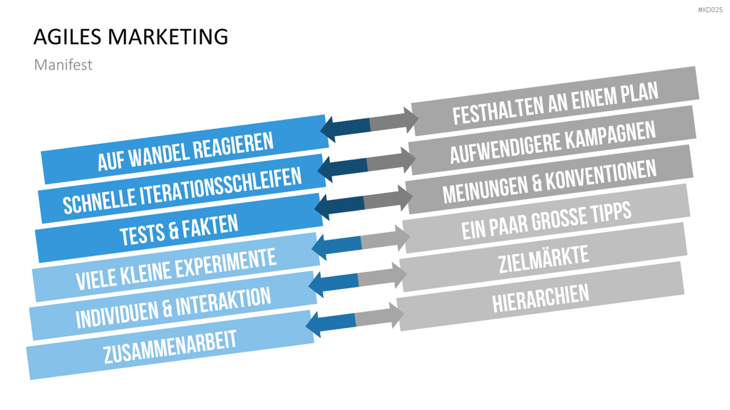Agiles Management-Bundle PowerPoint-Vorlage
