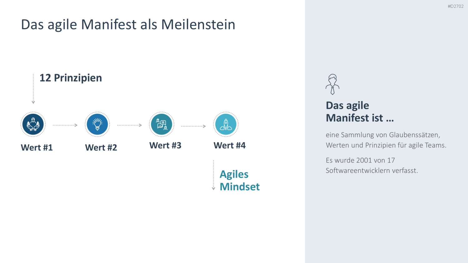 Agiles Projektmanagement PowerPoint-Vorlage