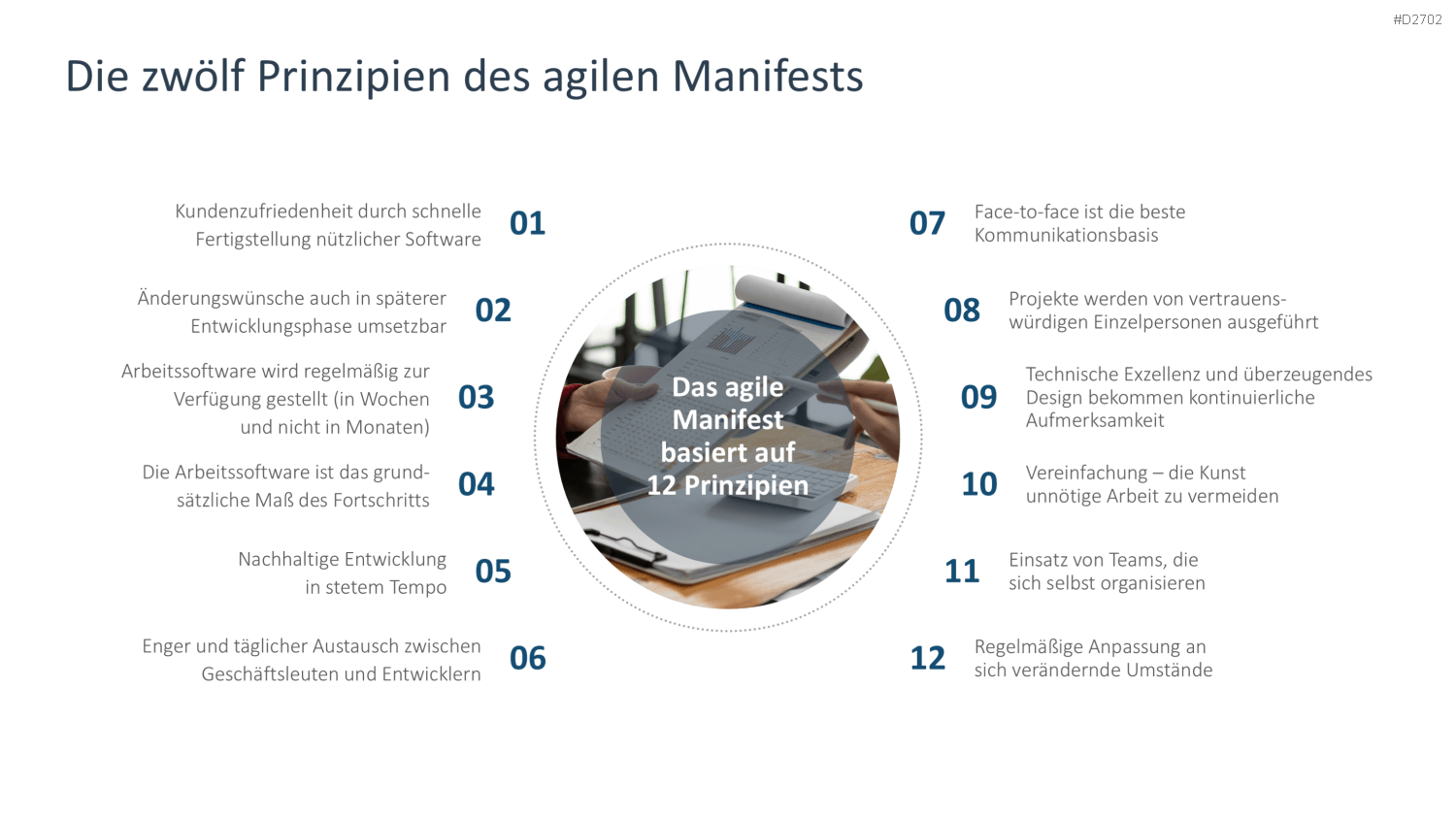Agiles Projektmanagement PowerPoint-Vorlage