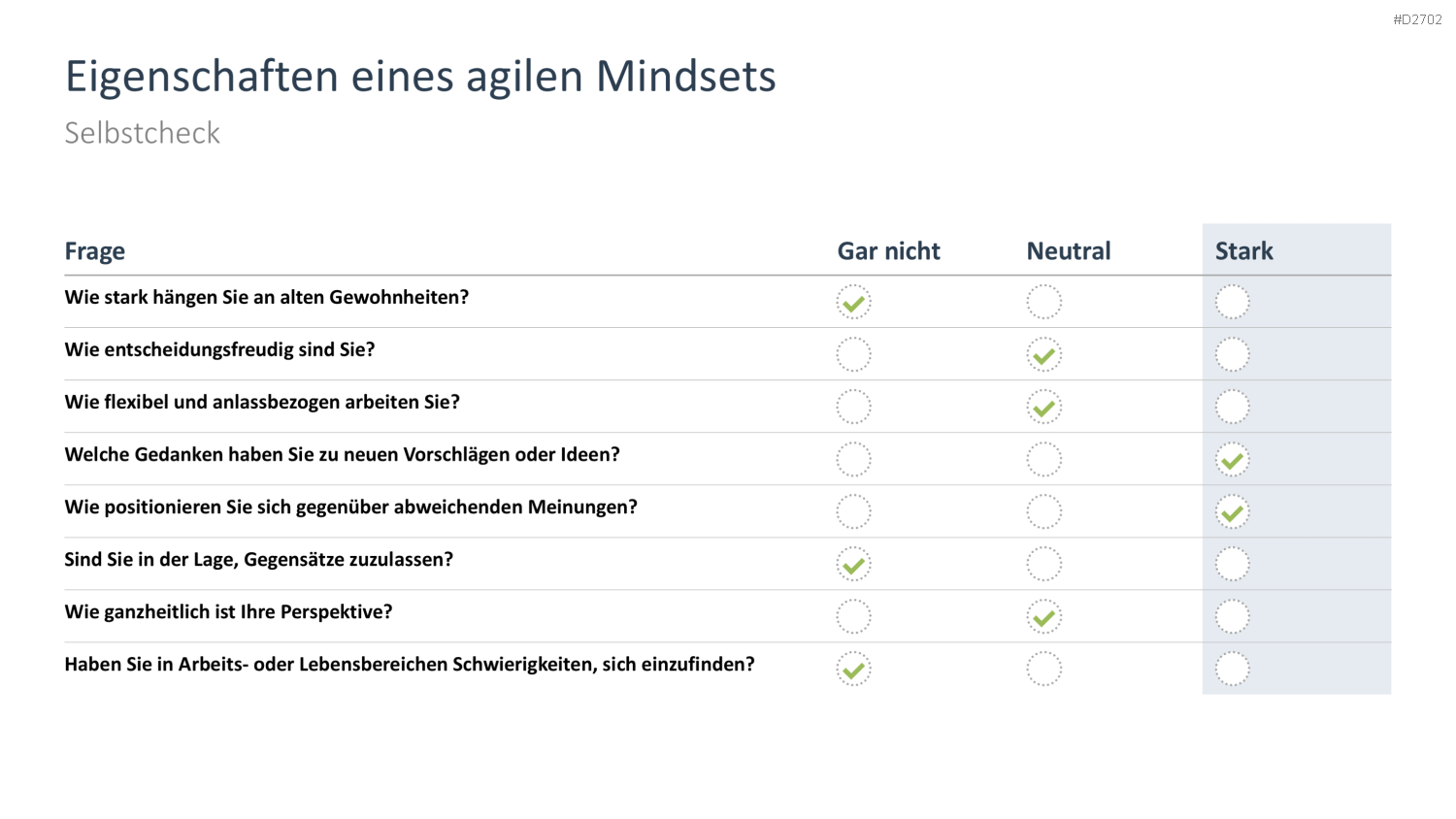 Agiles Projektmanagement PowerPoint-Vorlage