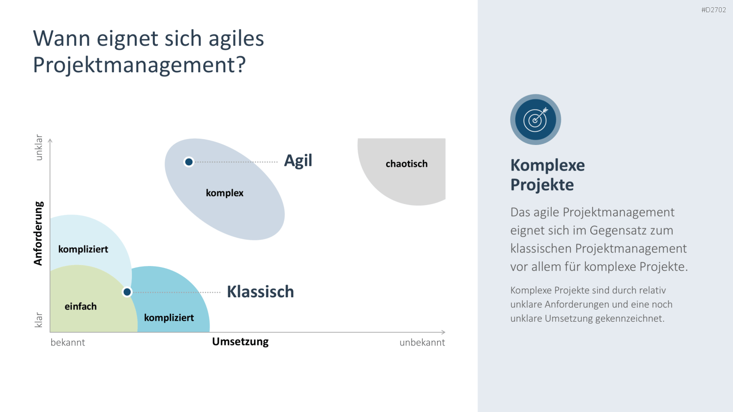 Agiles Projektmanagement PowerPoint-Vorlage