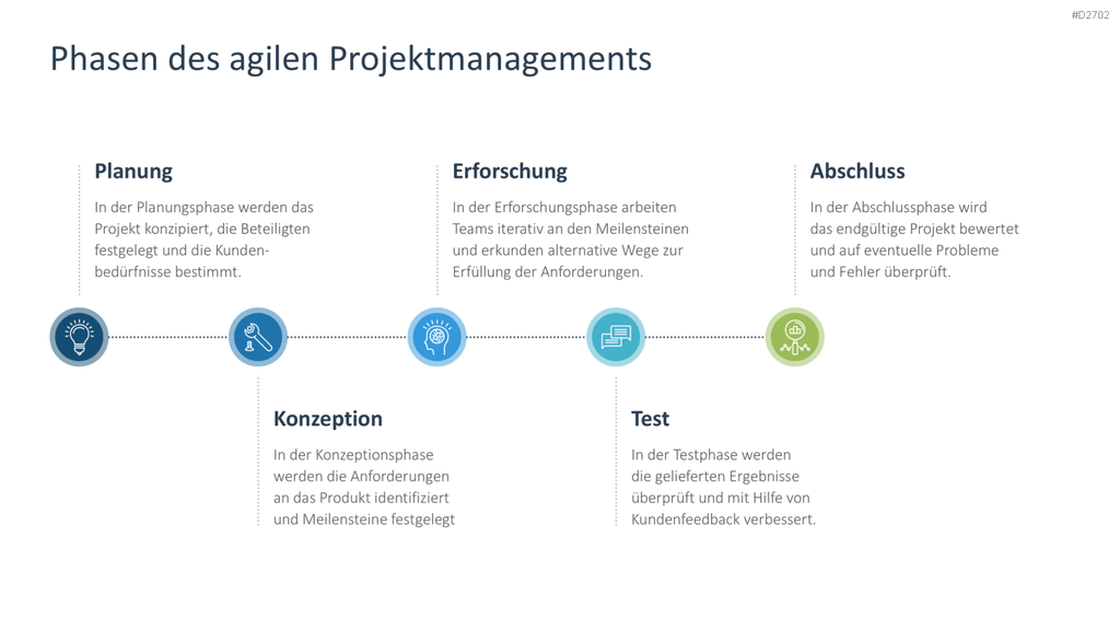 Agiles Projektmanagement PowerPoint-Vorlage