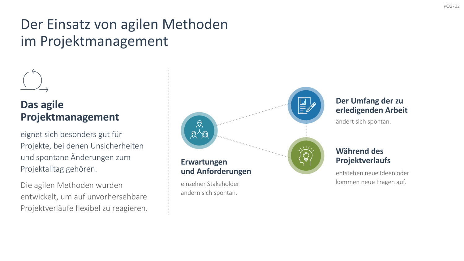 Agiles Projektmanagement PowerPoint-Vorlage