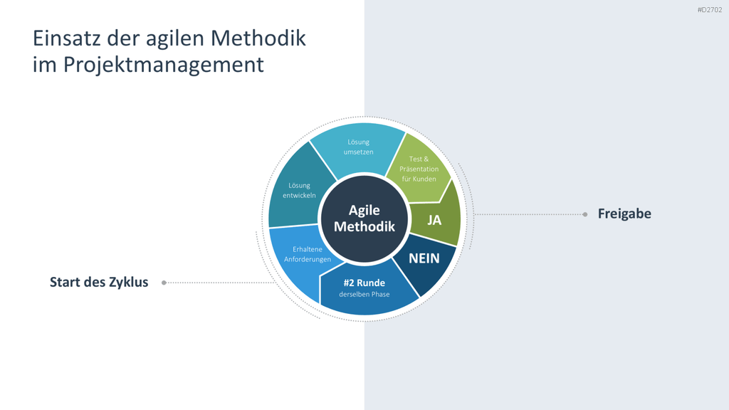 Agiles Projektmanagement PowerPoint-Vorlage