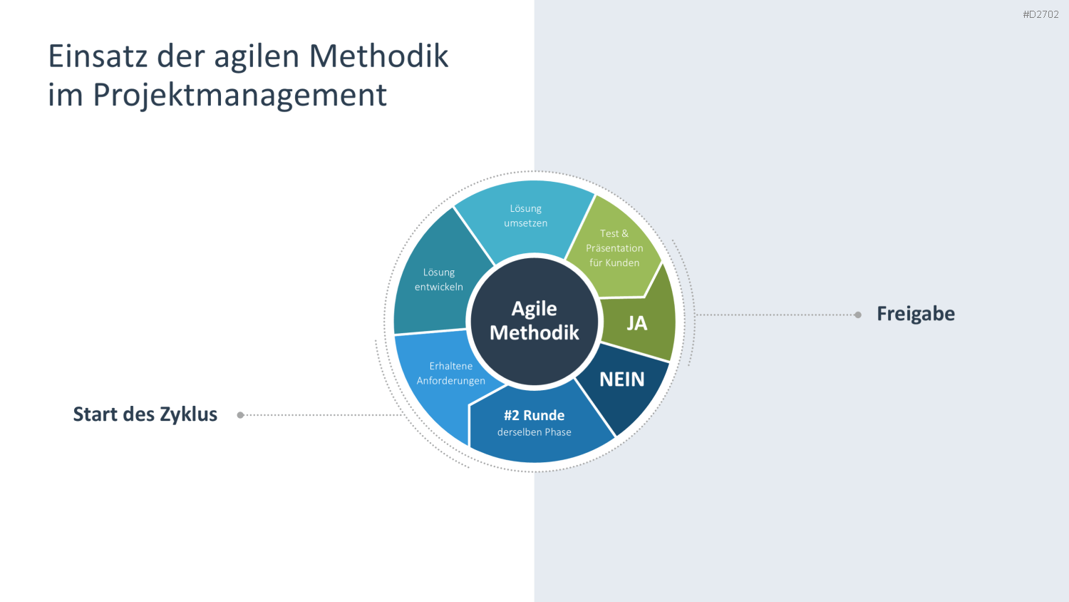 Agiles Projektmanagement PowerPoint-Vorlage