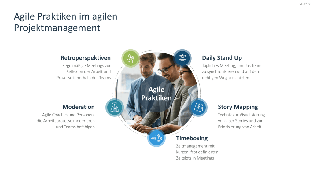 Agiles Projektmanagement PowerPoint-Vorlage