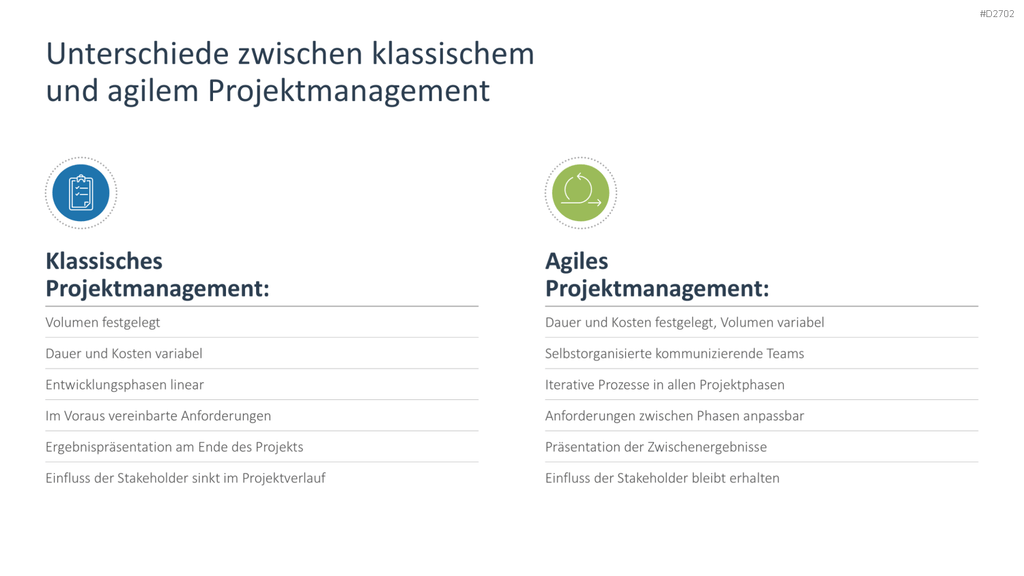 Agiles Projektmanagement PowerPoint-Vorlage