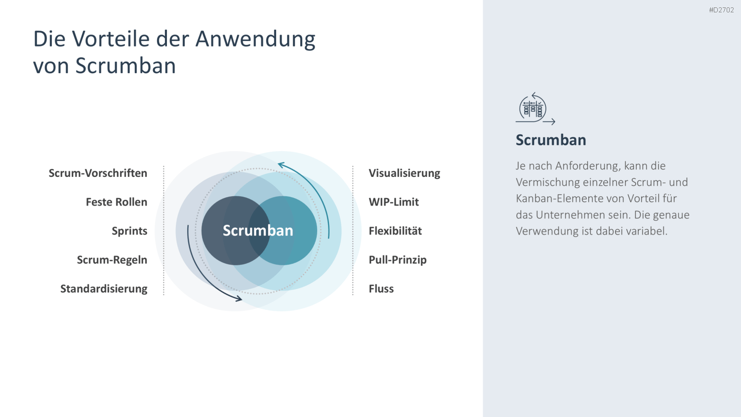 Agiles Projektmanagement PowerPoint-Vorlage