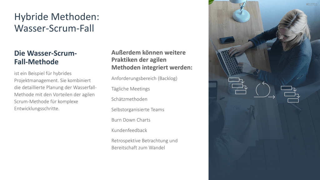 Agiles Projektmanagement PowerPoint-Vorlage