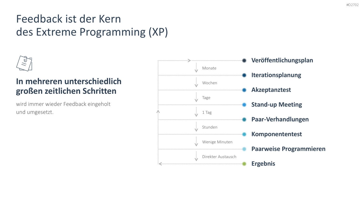 Agiles Projektmanagement PowerPoint-Vorlage
