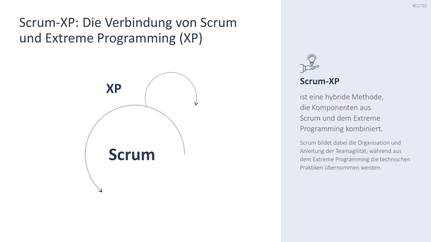 Agiles Projektmanagement PowerPoint-Vorlage