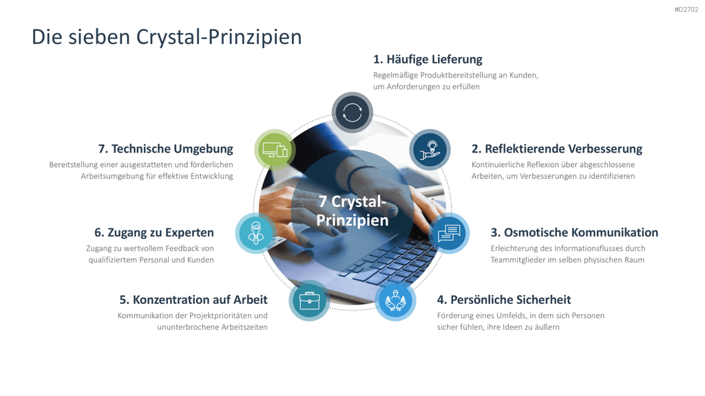 Agiles Projektmanagement PowerPoint-Vorlage