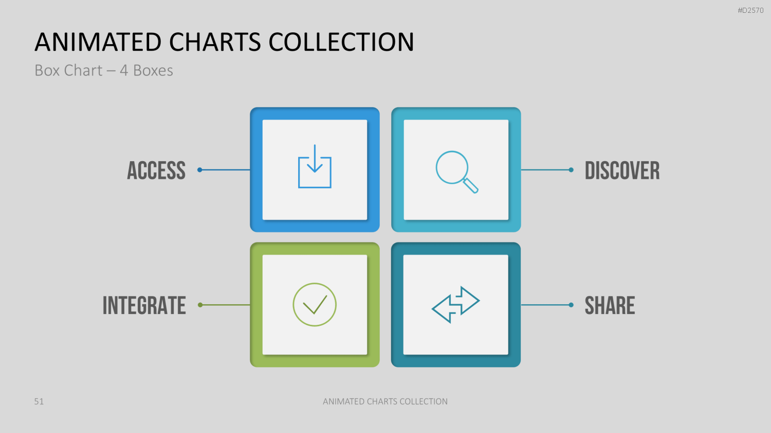 Animierte Charts Sammlung PowerPoint-Vorlage