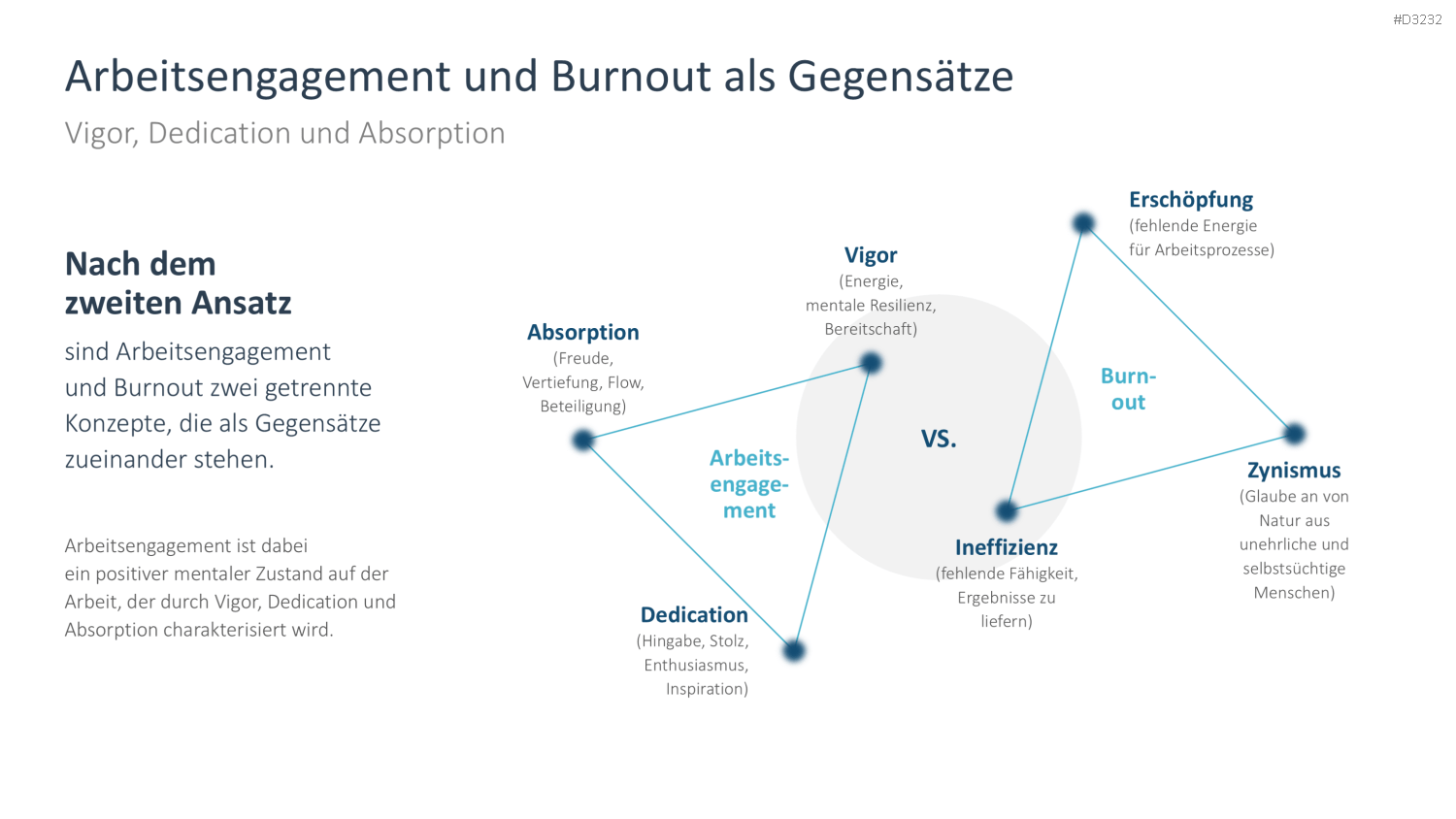 Arbeitsengagement PowerPoint-Vorlage