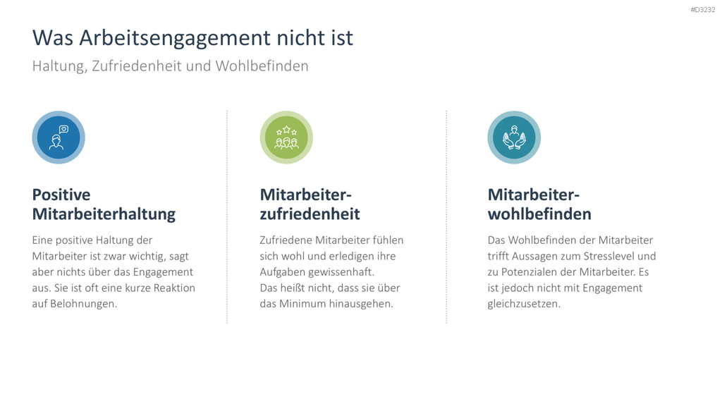 Arbeitsengagement PowerPoint-Vorlage