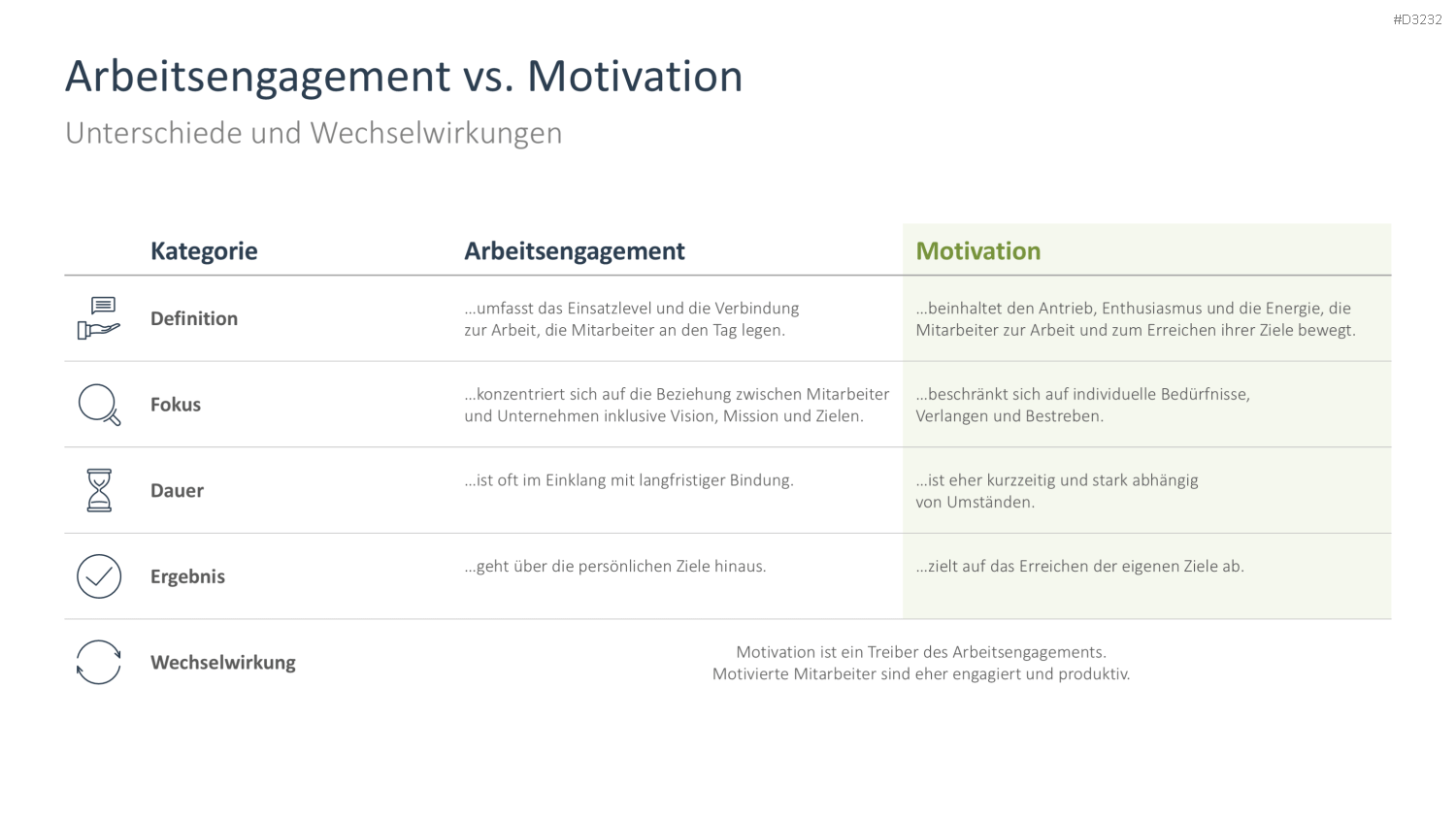 Arbeitsengagement PowerPoint-Vorlage