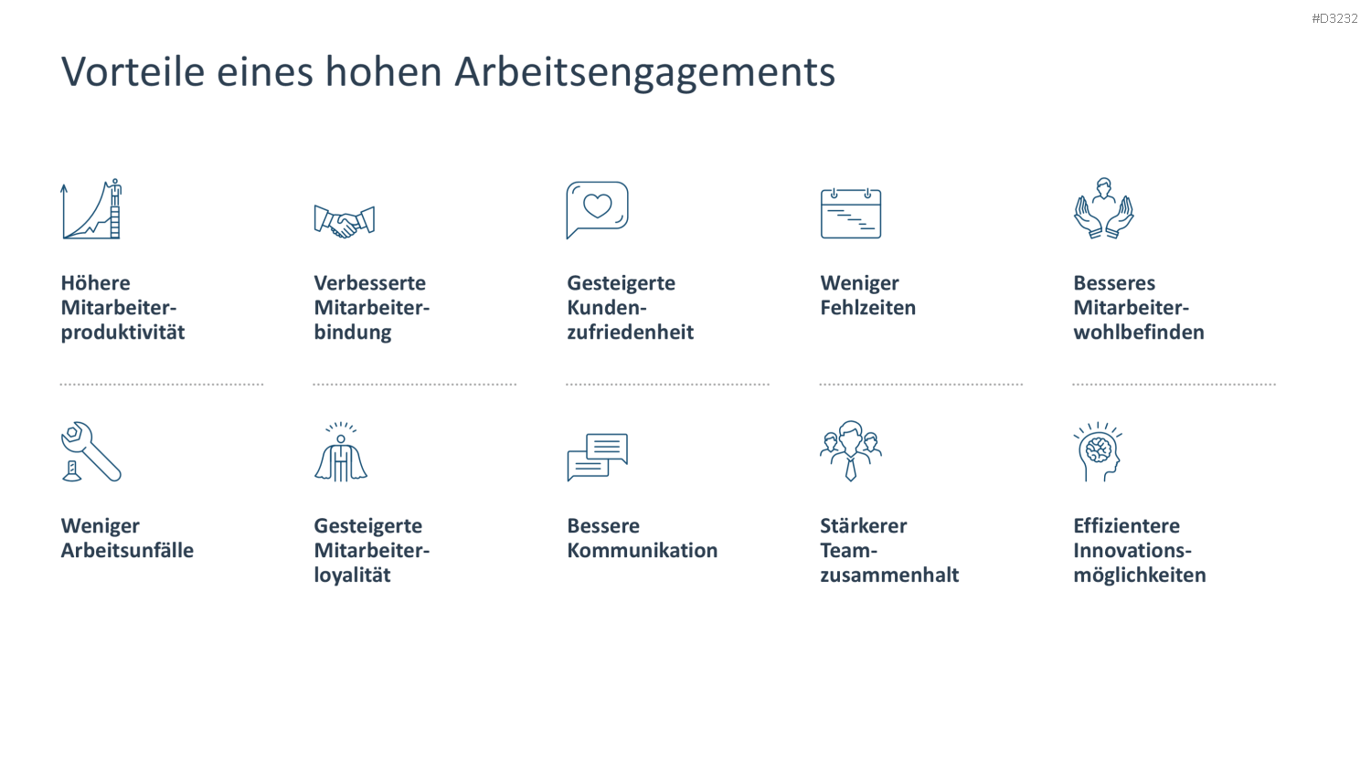 Arbeitsengagement PowerPoint-Vorlage