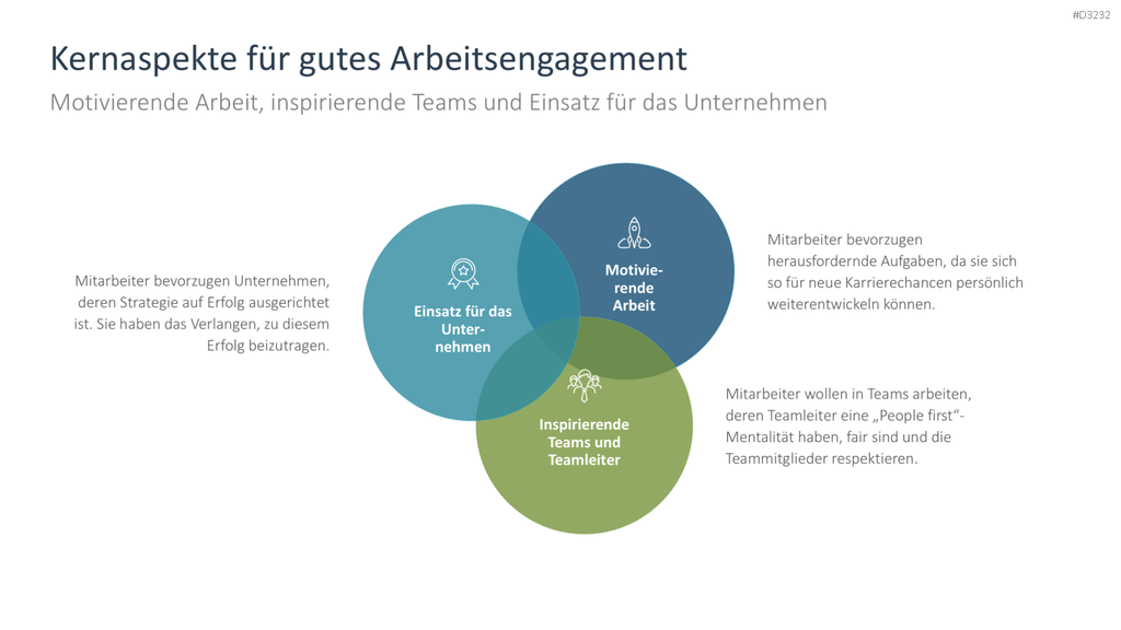 Arbeitsengagement PowerPoint-Vorlage