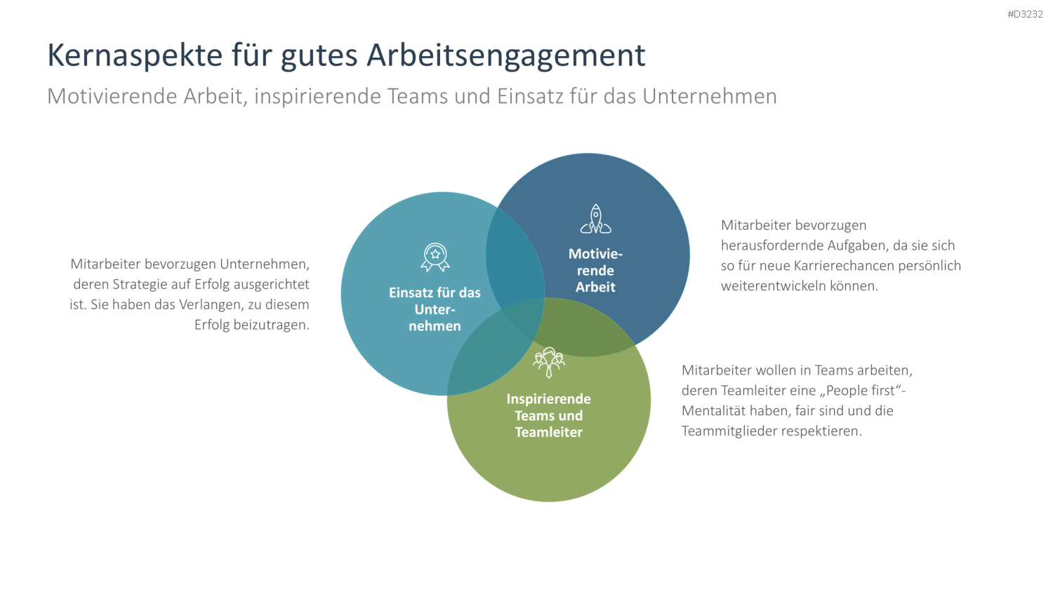 Arbeitsengagement PowerPoint-Vorlage