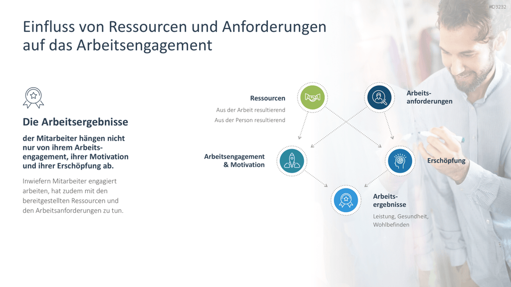Arbeitsengagement PowerPoint-Vorlage