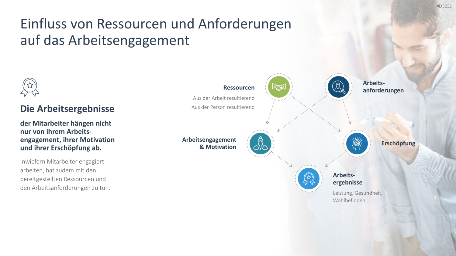 Arbeitsengagement PowerPoint-Vorlage