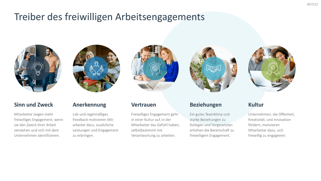 Arbeitsengagement PowerPoint-Vorlage