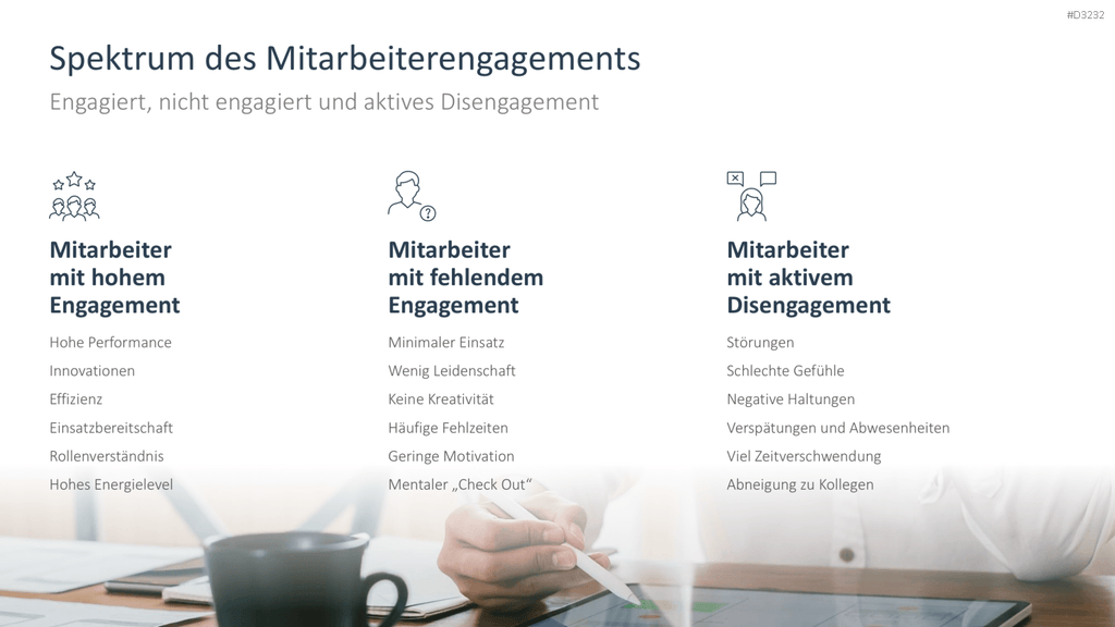 Arbeitsengagement PowerPoint-Vorlage