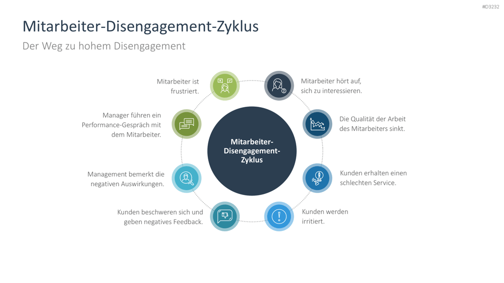 Arbeitsengagement PowerPoint-Vorlage