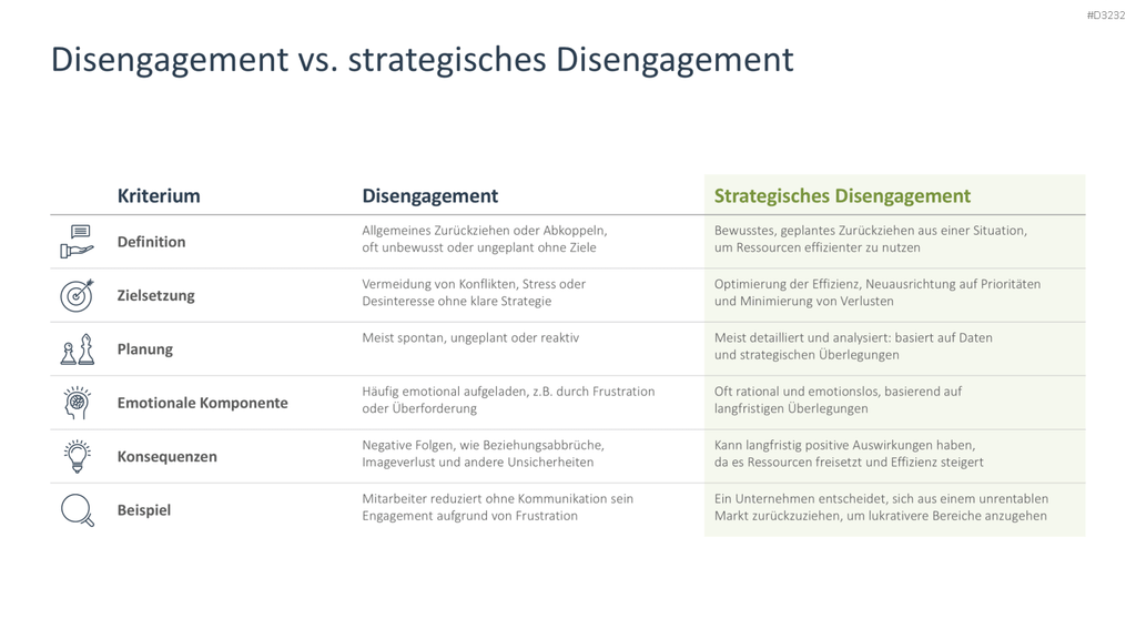 Arbeitsengagement PowerPoint-Vorlage
