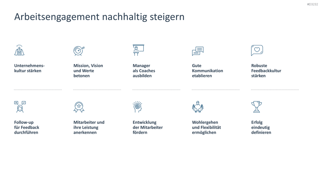 Arbeitsengagement PowerPoint-Vorlage