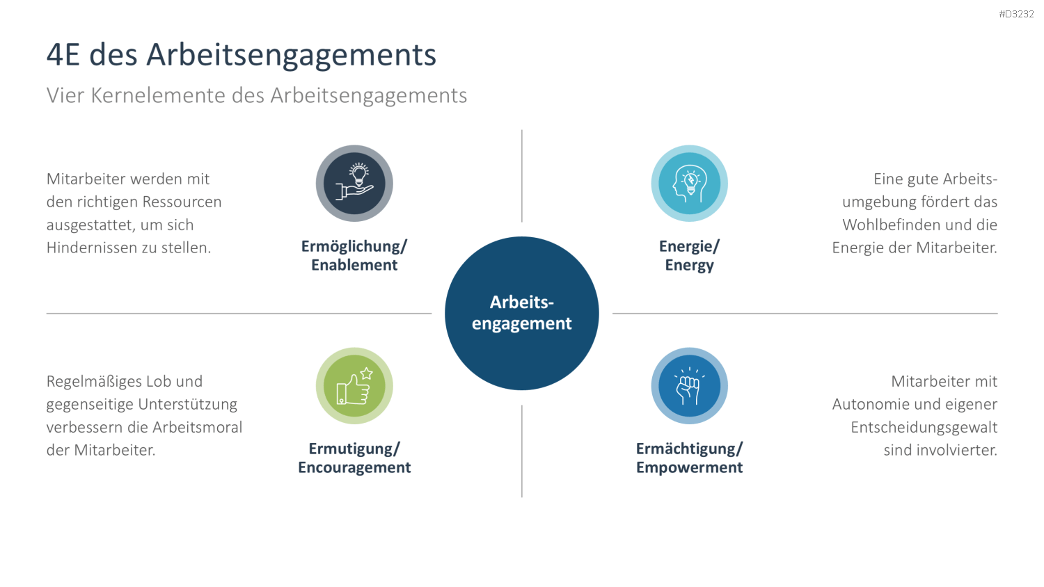 Arbeitsengagement PowerPoint-Vorlage