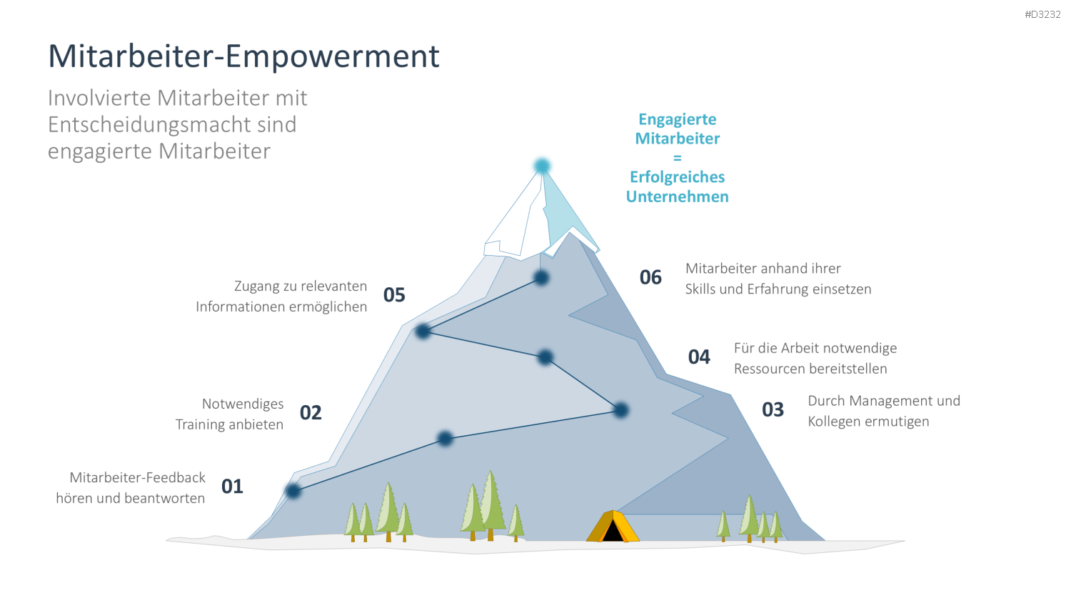Arbeitsengagement PowerPoint-Vorlage