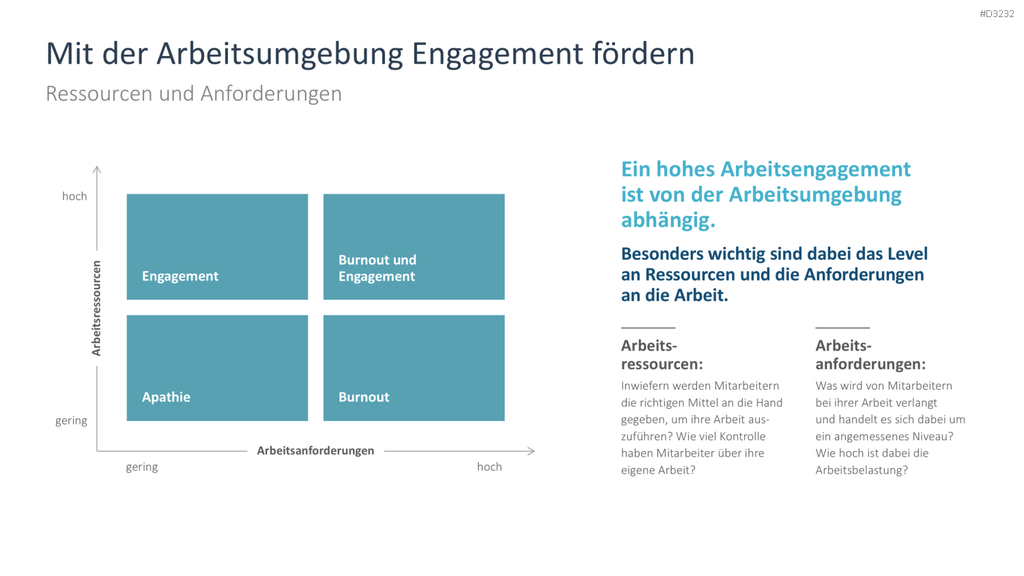 Arbeitsengagement PowerPoint-Vorlage