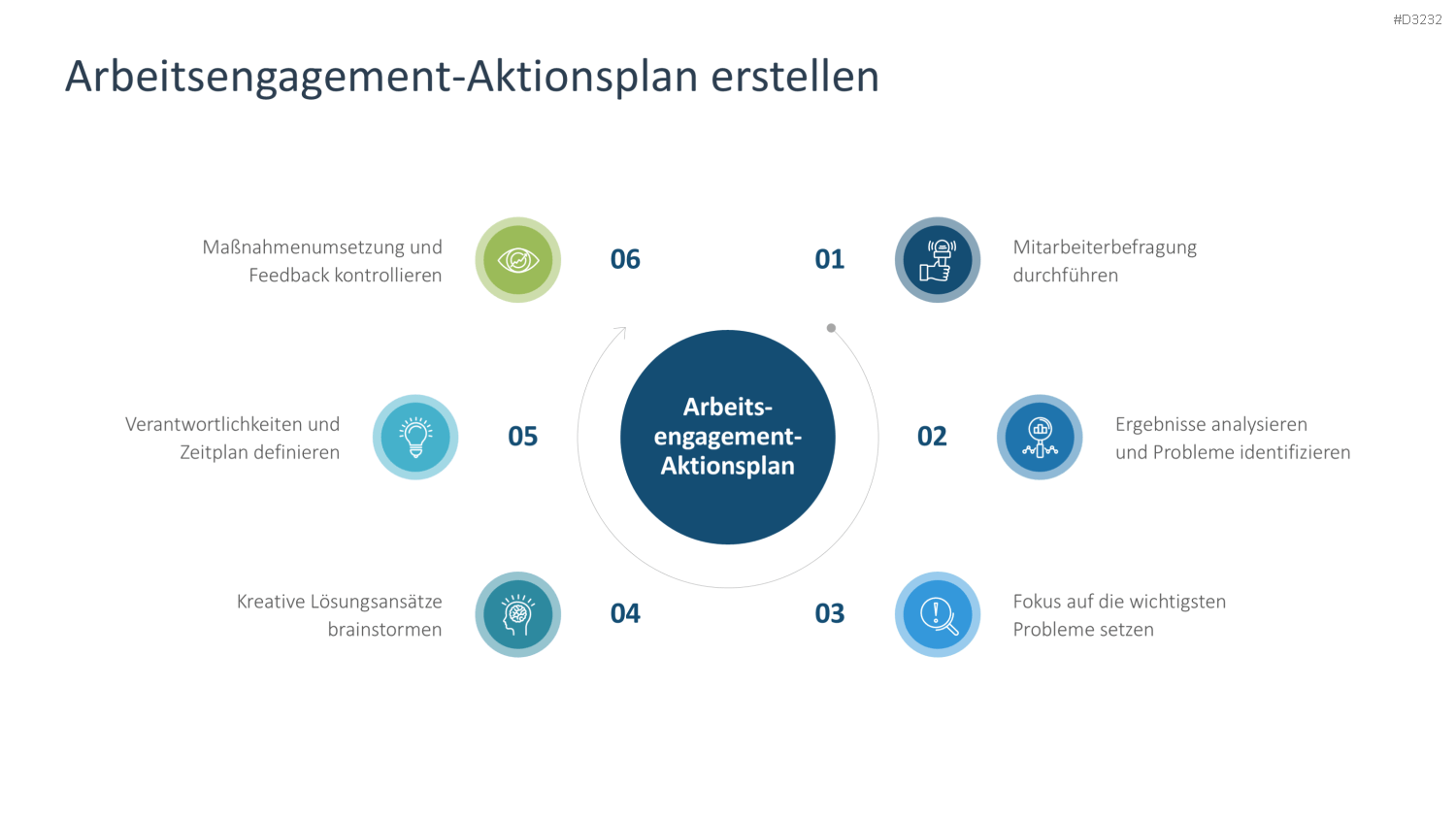 Arbeitsengagement PowerPoint-Vorlage