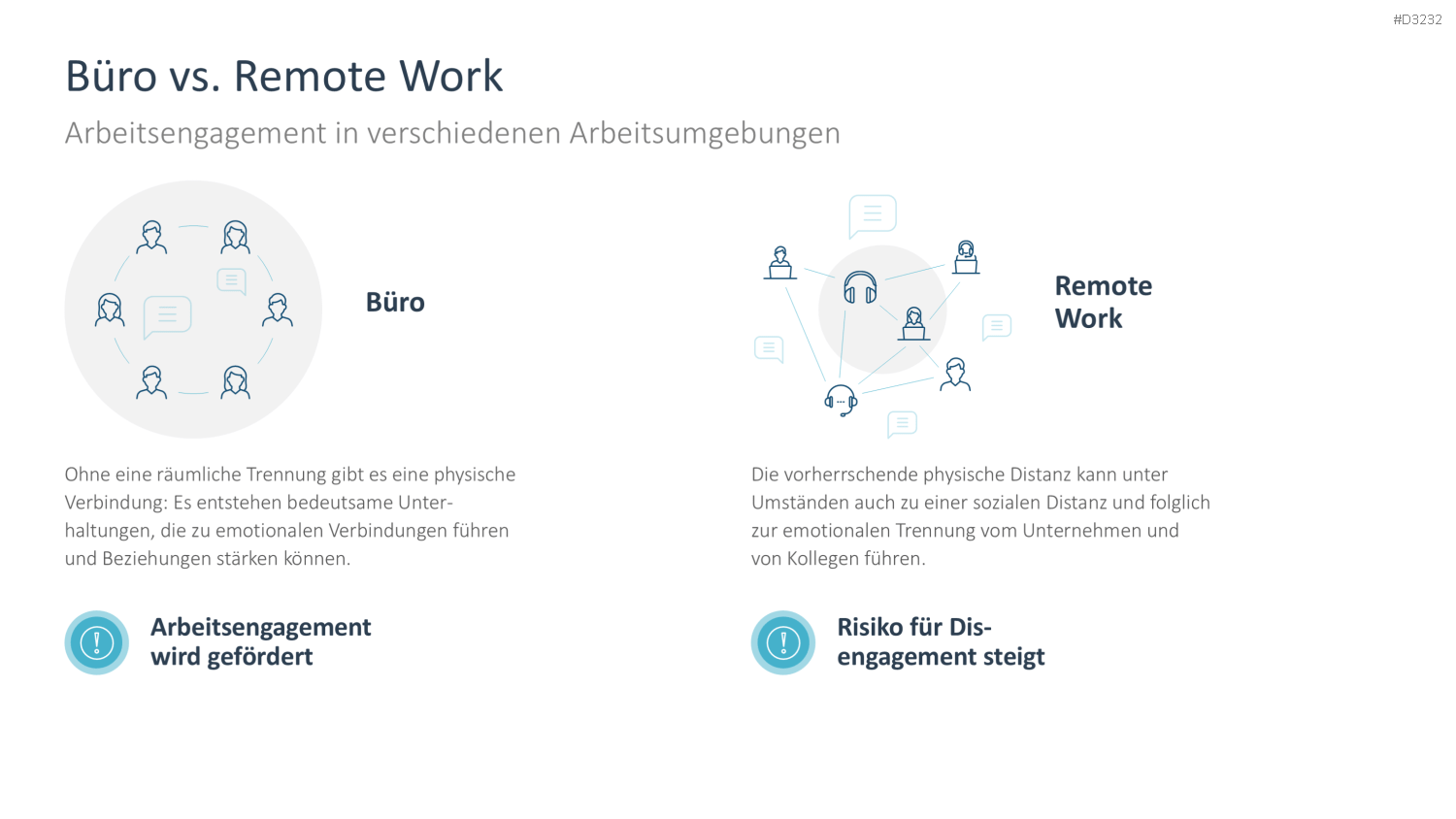 Arbeitsengagement PowerPoint-Vorlage