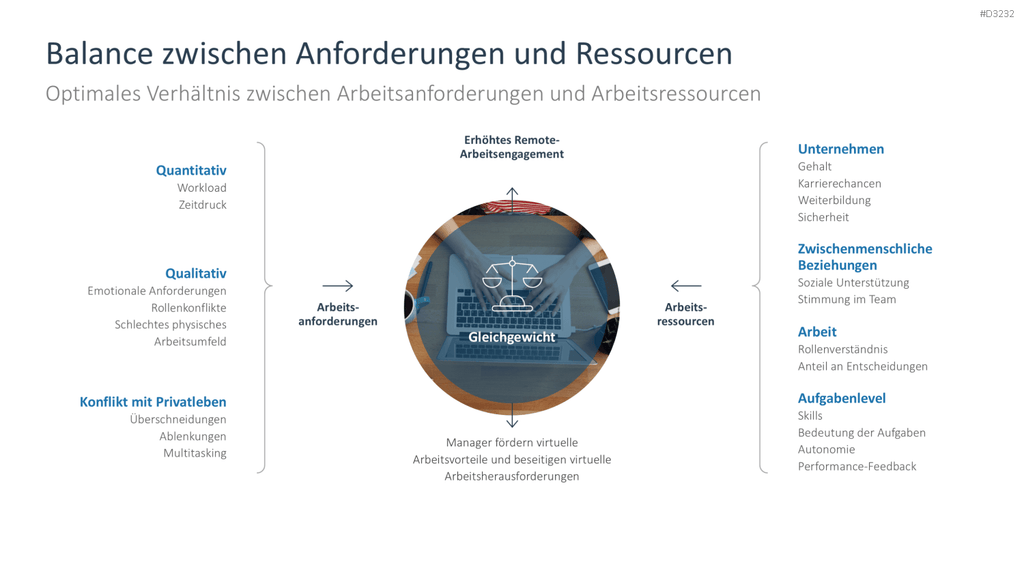 Arbeitsengagement PowerPoint-Vorlage