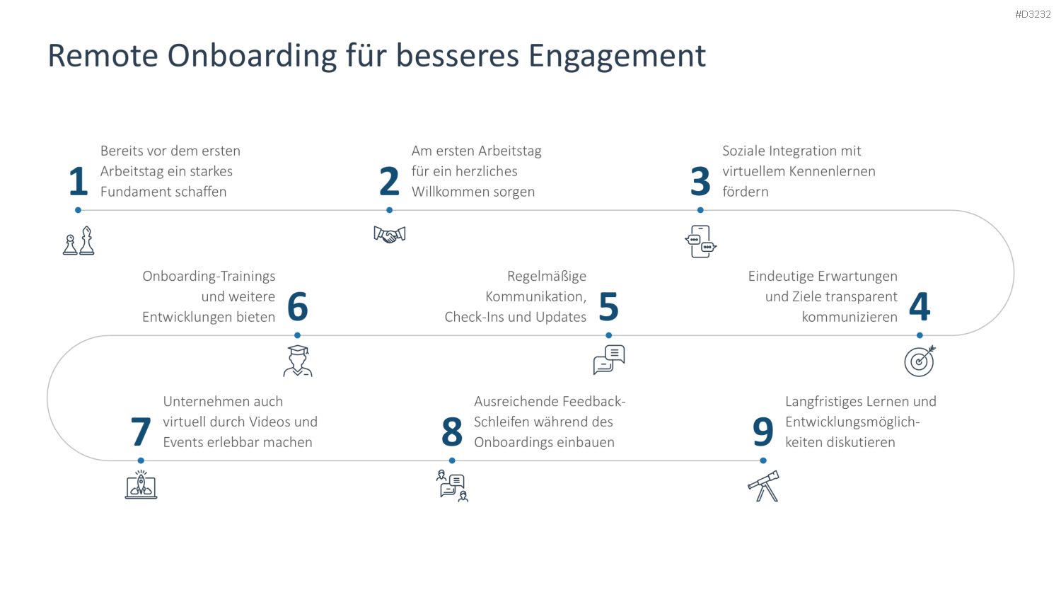 Arbeitsengagement PowerPoint-Vorlage