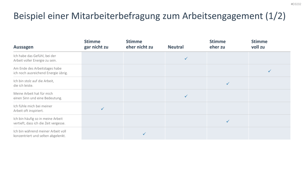Arbeitsengagement PowerPoint-Vorlage