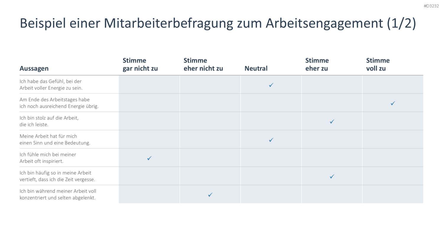 Arbeitsengagement PowerPoint-Vorlage