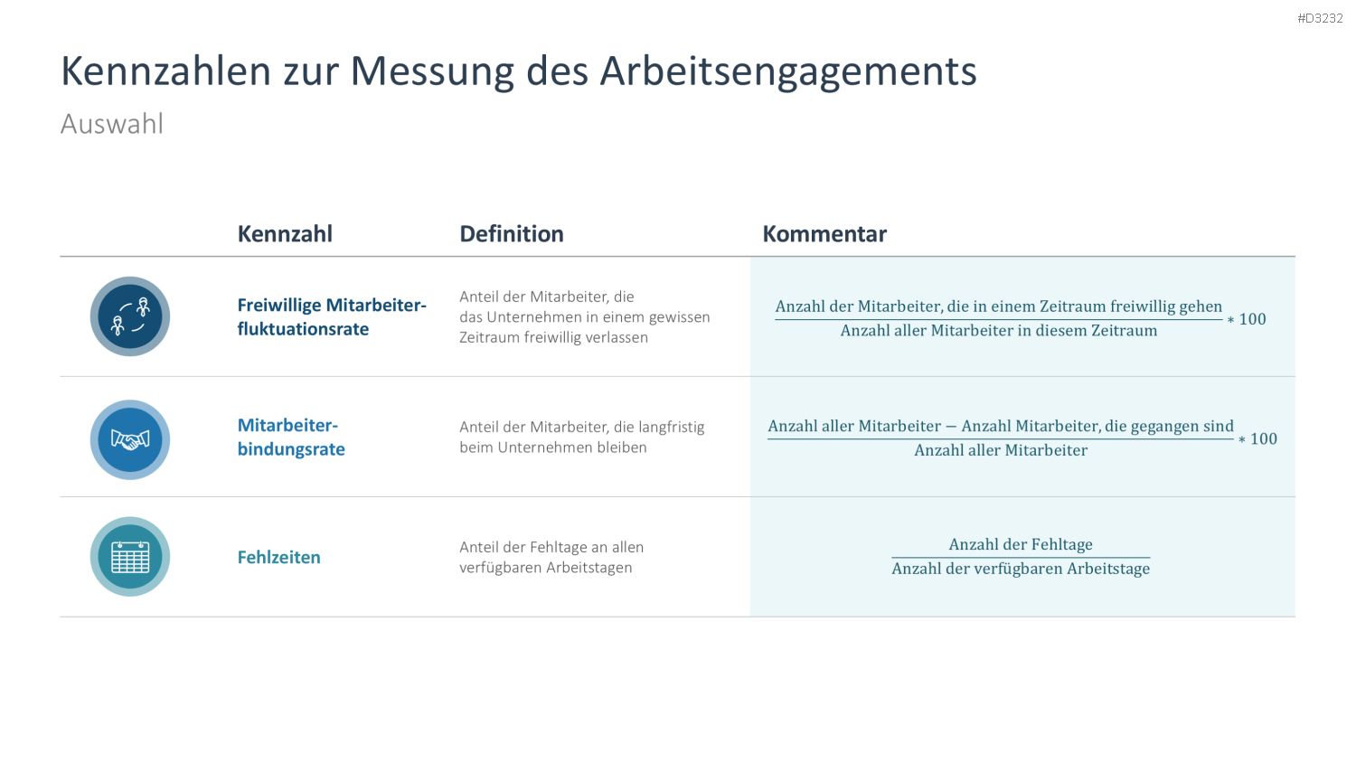 Arbeitsengagement PowerPoint-Vorlage