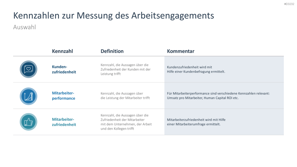 Arbeitsengagement PowerPoint-Vorlage