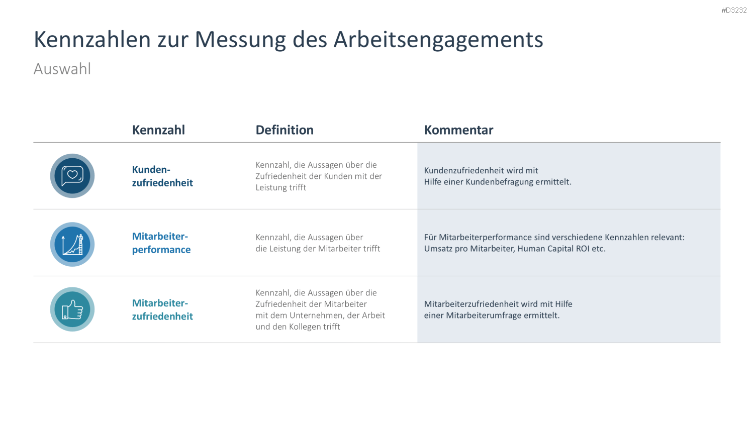 Arbeitsengagement PowerPoint-Vorlage