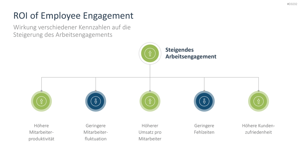 Arbeitsengagement PowerPoint-Vorlage