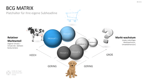 BCG-Matrix PowerPoint-Vorlage