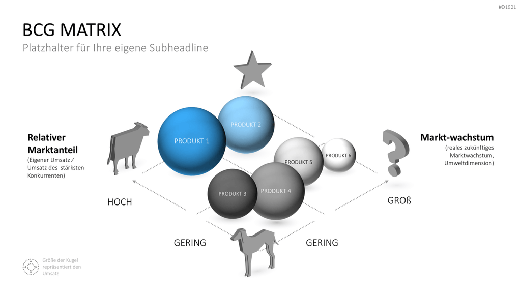 BCG-Matrix PowerPoint-Vorlage
